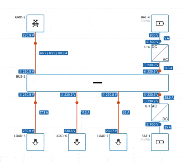 Unbalanced AC/DC power flow simulation in DCIDE