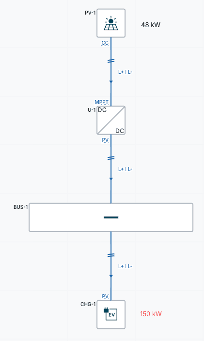 Invalid scenario without proper droop control